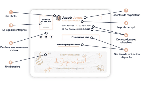 Signature mail informations essentielles